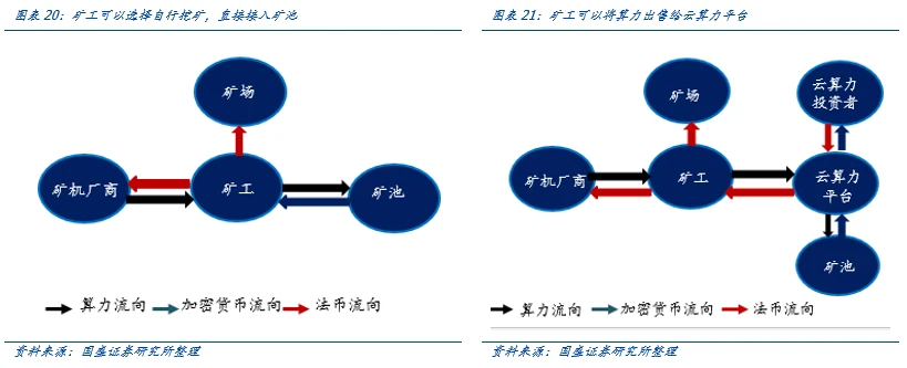 国盛区块链：全球比特币挖矿股全景解析