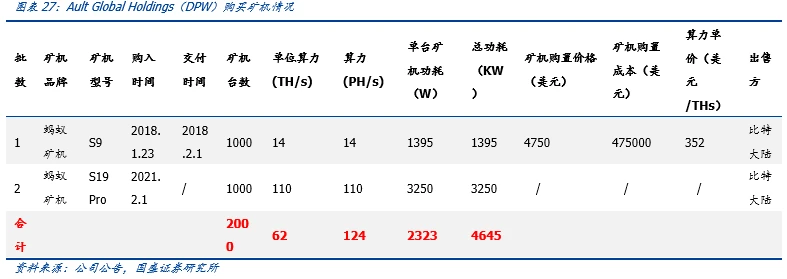 国盛区块链：全球比特币挖矿股全景解析