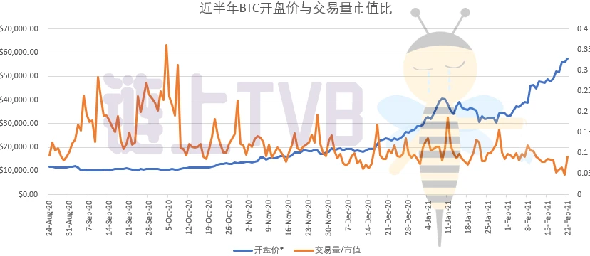 健康的回调开启牛蛙市行情，BTC蓄力进行时