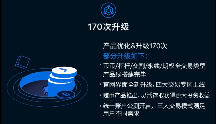 欧易OKEx交易所2020年度总结：总交易量3.29万亿USDT，上新112个衍生品