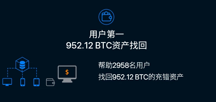 欧易OKEx交易所2020年度总结：总交易量3.29万亿USDT，上新112个衍生品