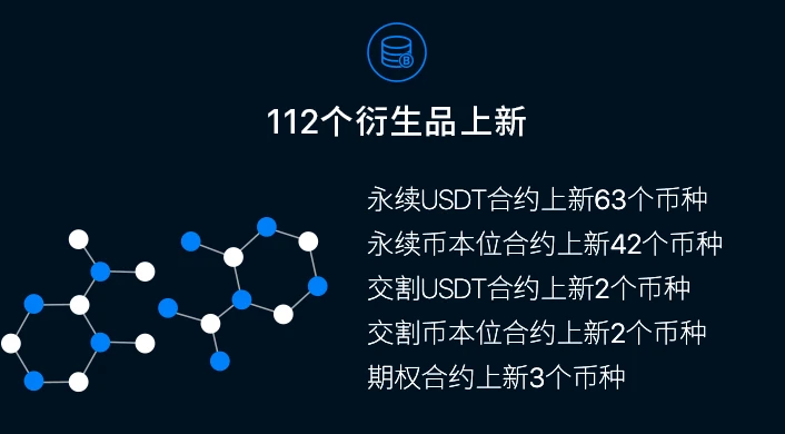 欧易OKEx交易所2020年度总结：总交易量3.29万亿USDT，上新112个衍生品