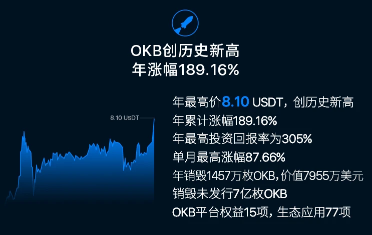 欧易OKEx交易所2020年度总结：总交易量3.29万亿USDT，上新112个衍生品