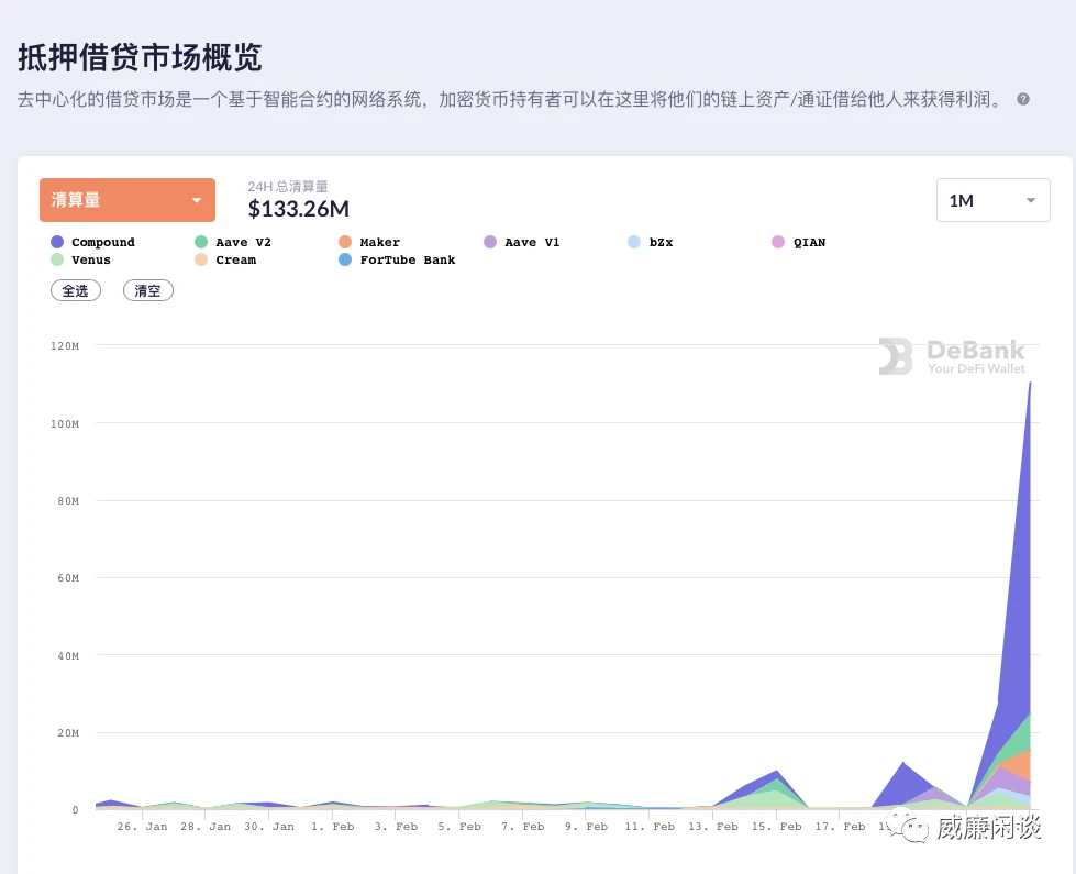 大清算日：千亿杠杆灰飞烟灭