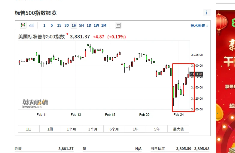 币市股市表演双人跳水，BTC为何闪崩？接下BTC会如何走？