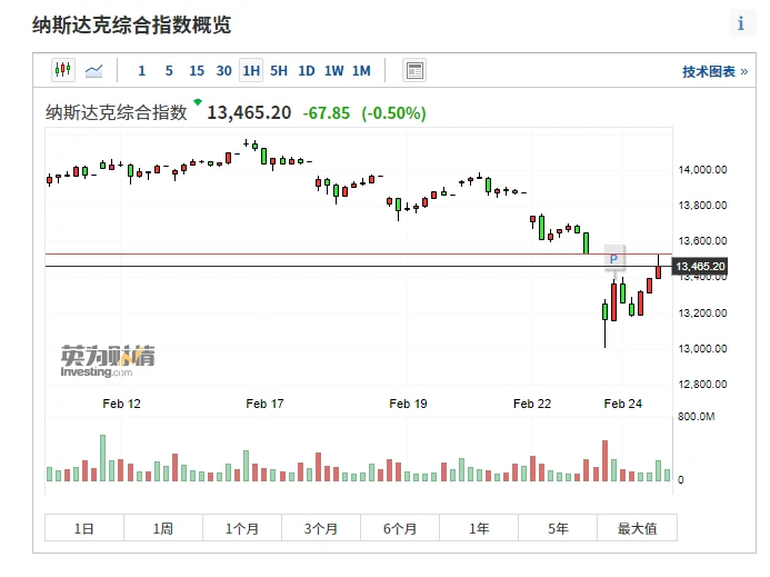 币市股市表演双人跳水，BTC为何闪崩？接下BTC会如何走？