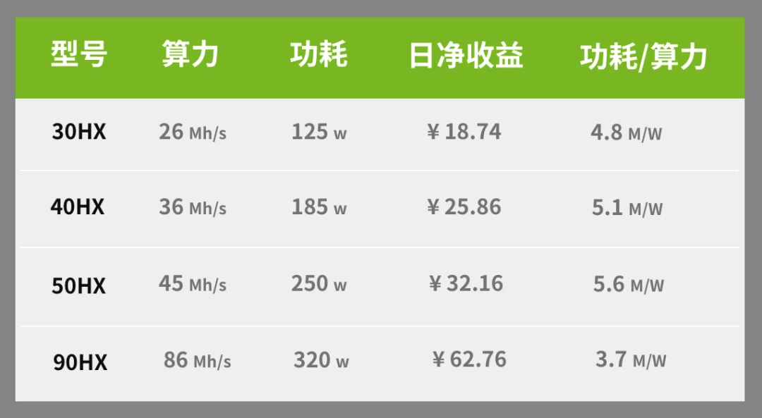 英伟达开启CMP生产线，矿工会买账吗？