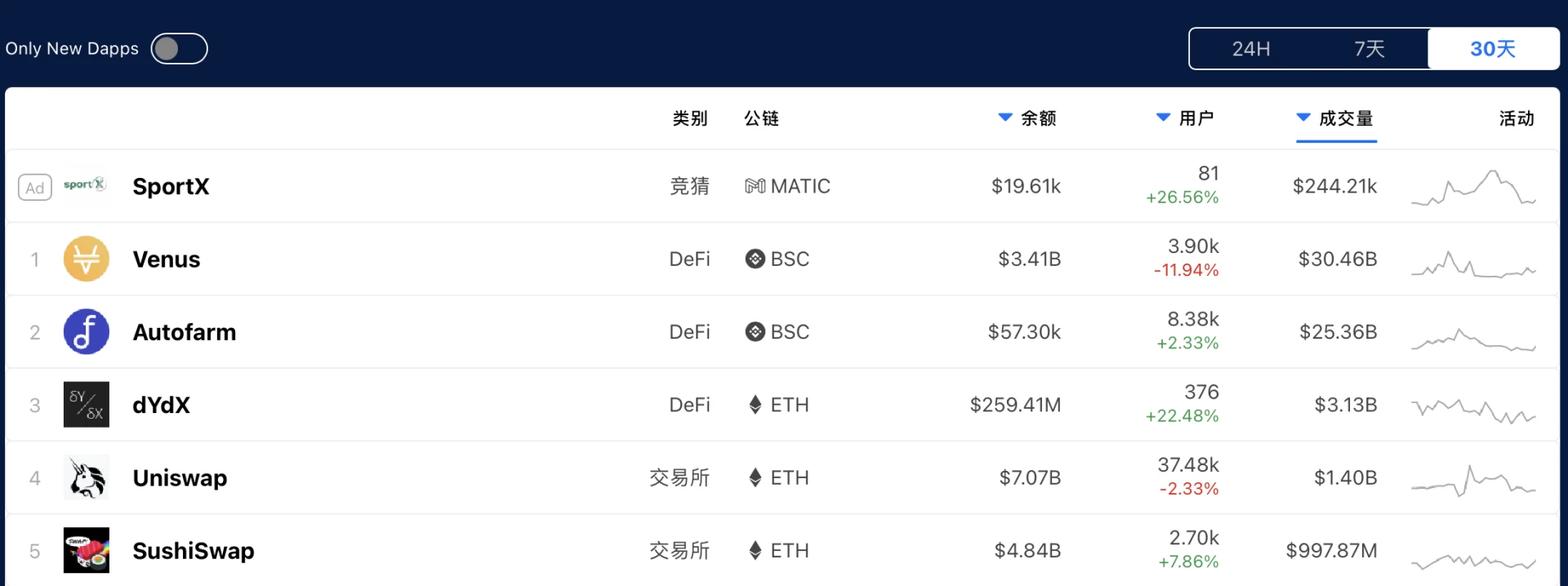 热门资产都在这9大DEX&聚合器上｜玩转BSC指南02