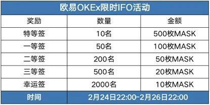 欧易OKEx等头部交易所抢上MASK，哪家表现更亮眼？