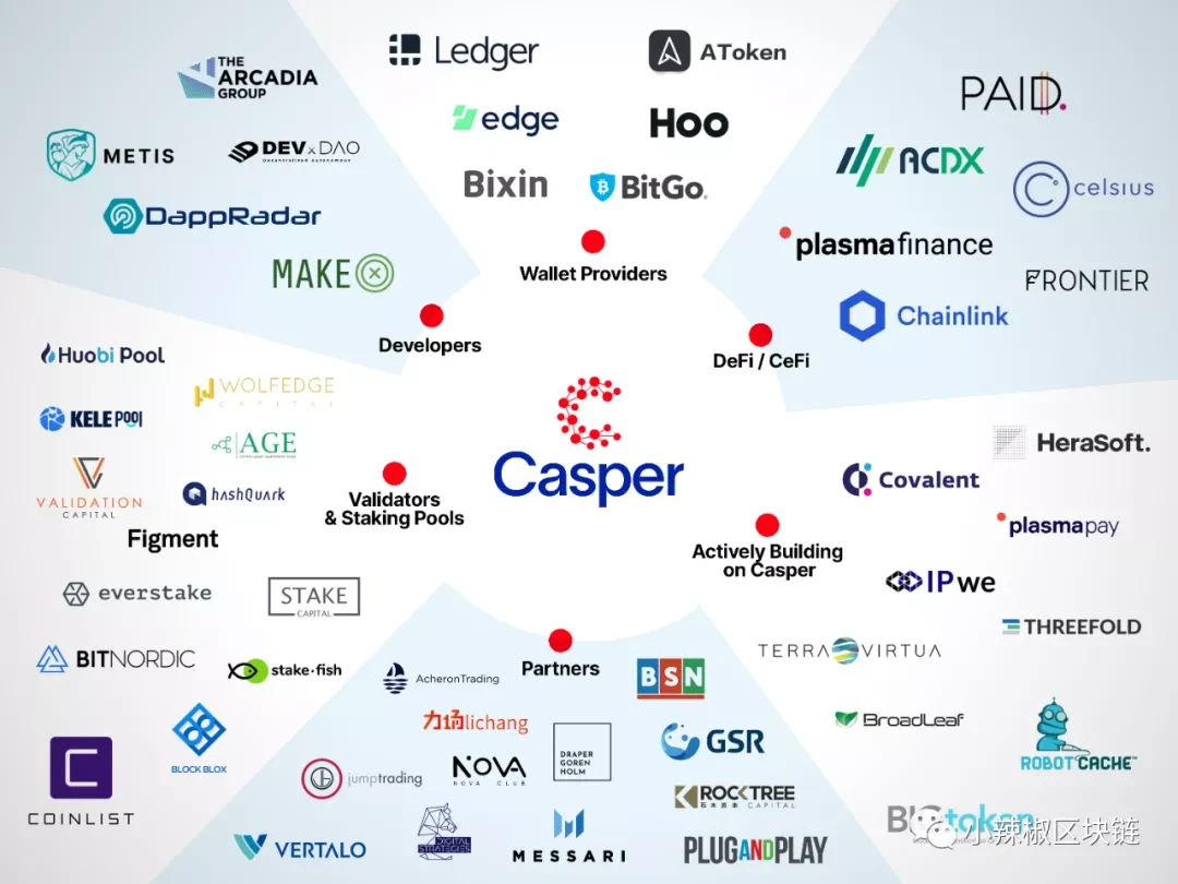 Casper代币最全Coinlist公募细则