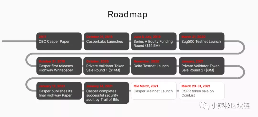 Casper代币最全Coinlist公募细则