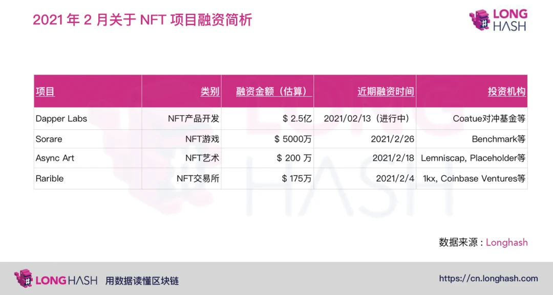 除了买比特币，对冲基金开始进军区块链艺术品收藏领域