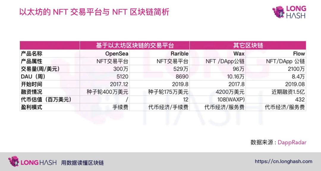 除了买比特币，对冲基金开始进军区块链艺术品收藏领域