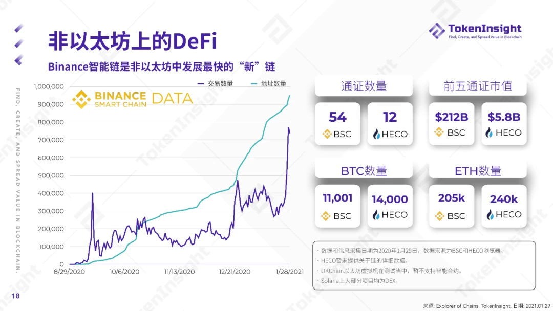 TokenInsight：2020 DeFi行业年度报告