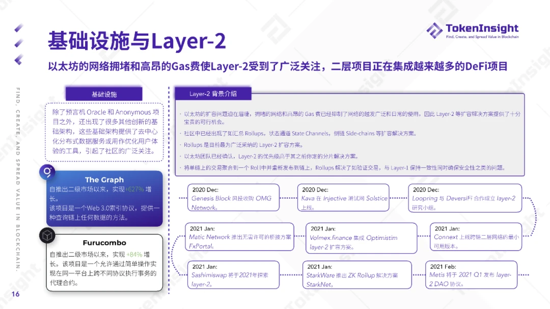 TokenInsight：2020 DeFi行业年度报告