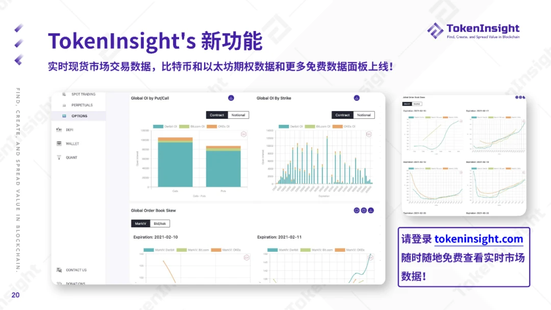 TokenInsight：2020 DeFi行业年度报告