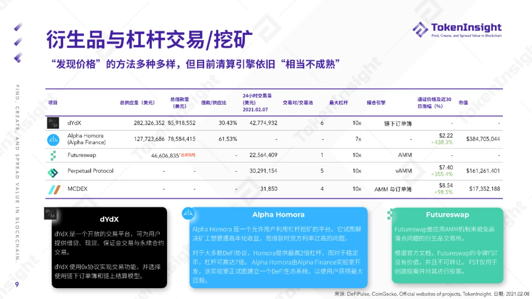 TokenInsight：2020 DeFi行业年度报告