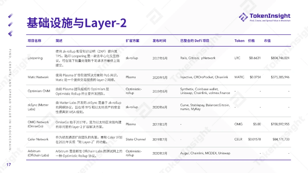 TokenInsight：2020 DeFi行业年度报告