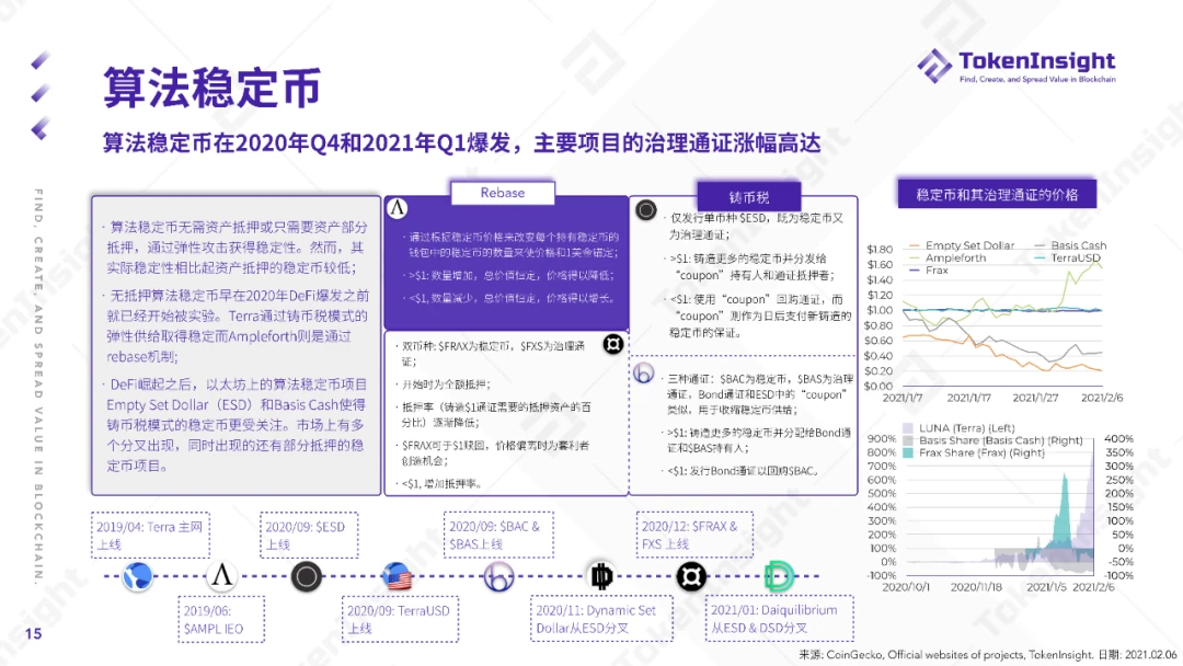 TokenInsight：2020 DeFi行业年度报告