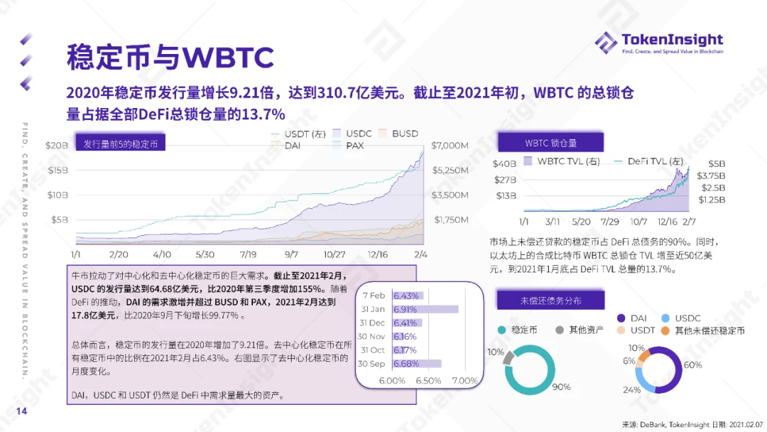 TokenInsight：2020 DeFi行业年度报告