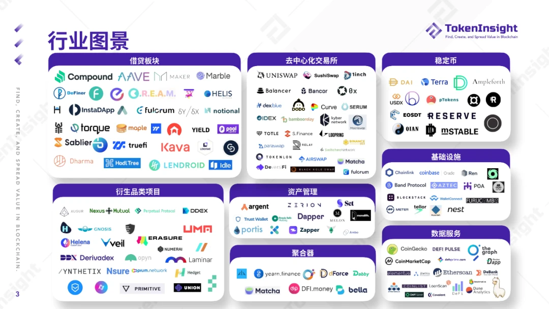 TokenInsight：2020 DeFi行业年度报告