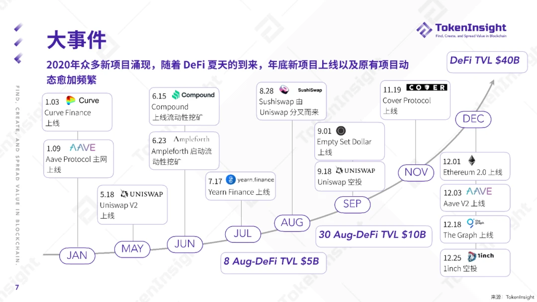 TokenInsight：2020 DeFi行业年度报告