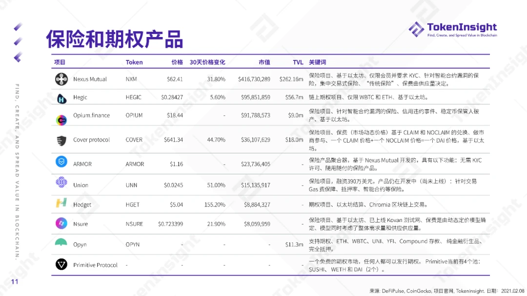 TokenInsight：2020 DeFi行业年度报告