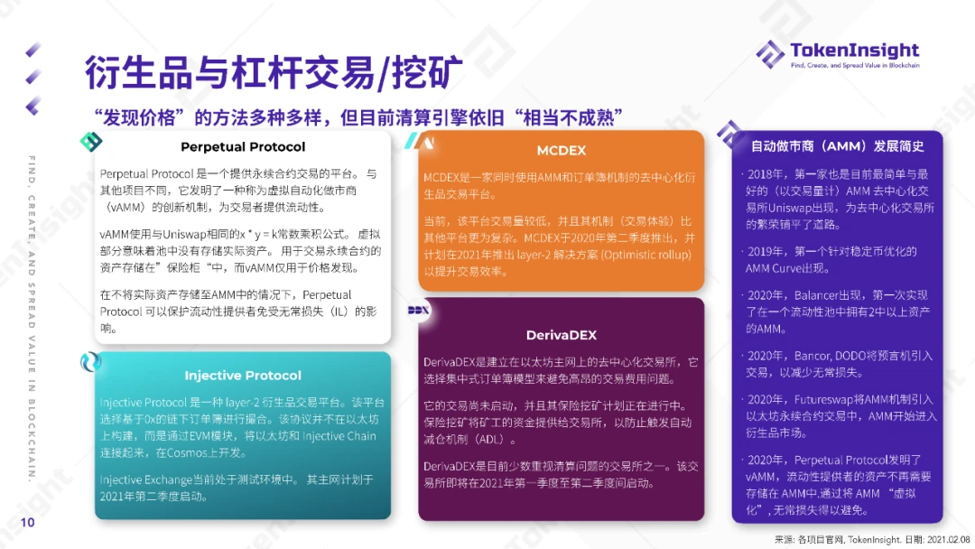 TokenInsight：2020 DeFi行业年度报告