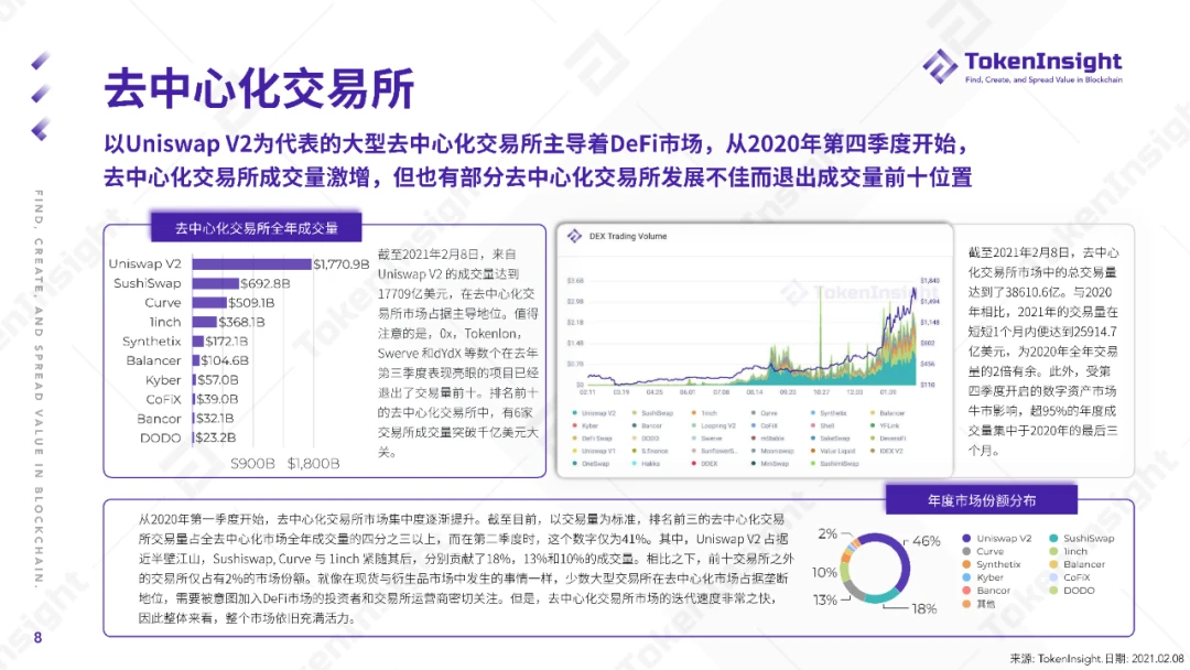 TokenInsight：2020 DeFi行业年度报告