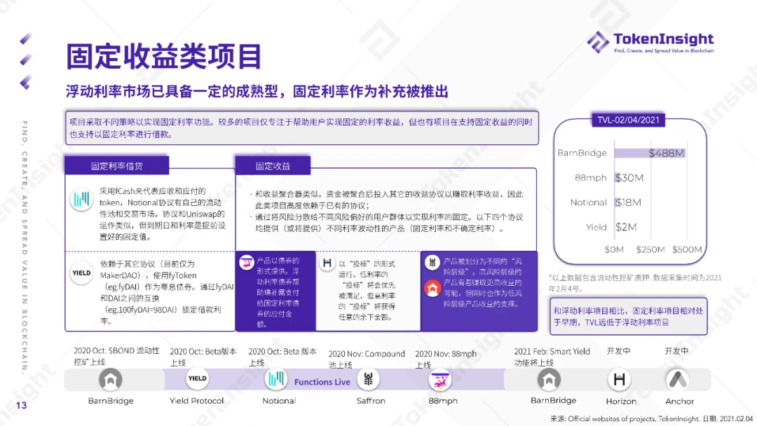 TokenInsight：2020 DeFi行业年度报告