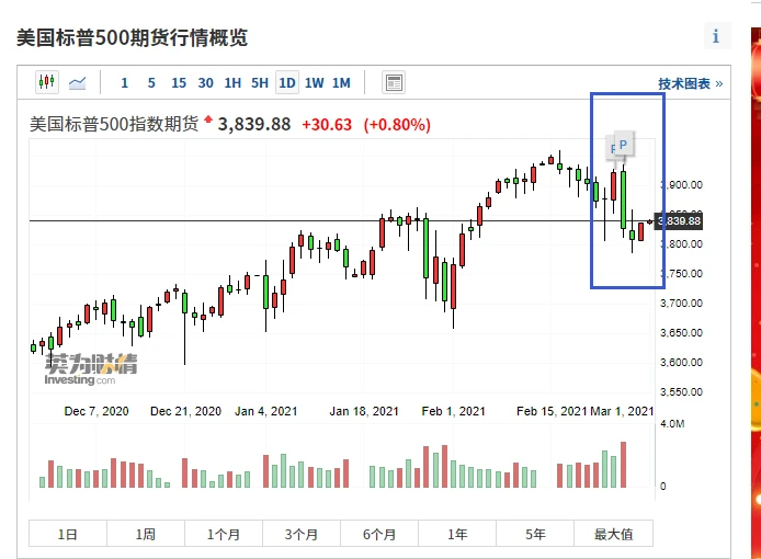 为什么我认为上周是BTC洗盘阶段？