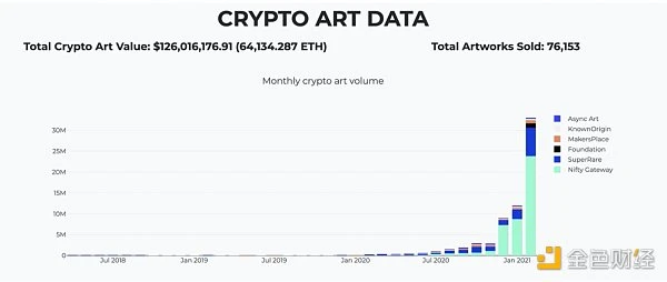 观察：加密艺术将吞噬传统艺术