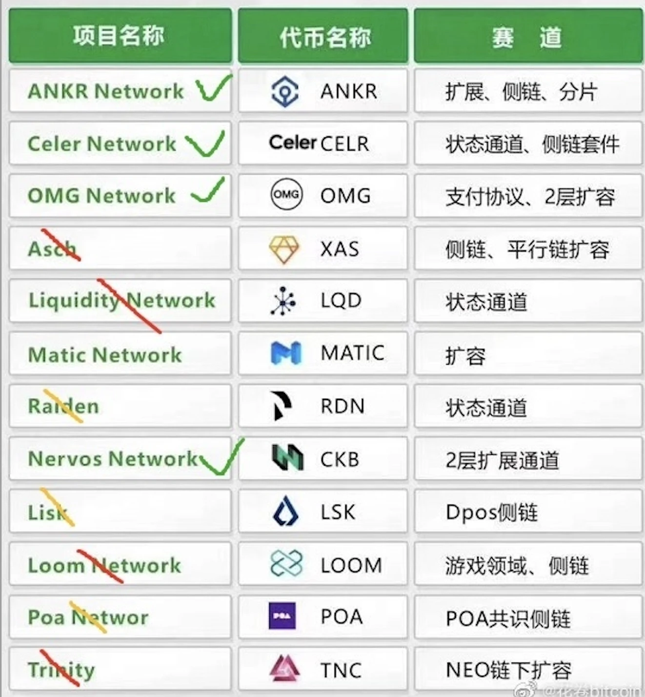 行业百家说：大家都是怎么看以太坊Layer2的？