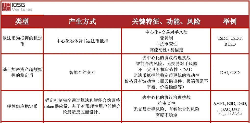 Liquity能够成功挑战Maker的擂主地位吗？