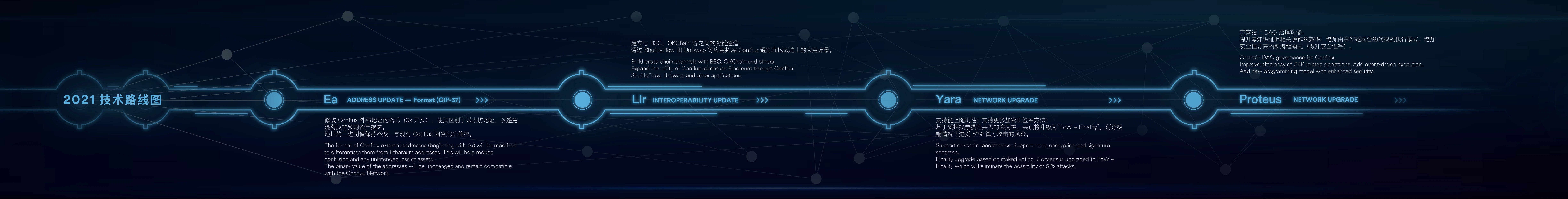 Conflux Chinese Community: 2021 Technology Roadmap