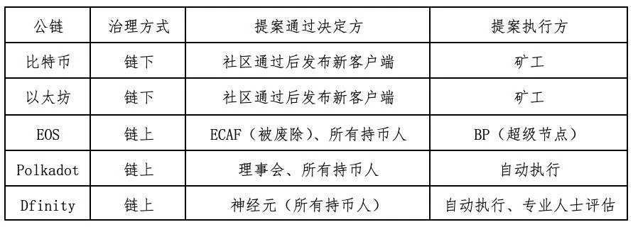 HashKey：深入解析明星公链DFINITY代币模型设计