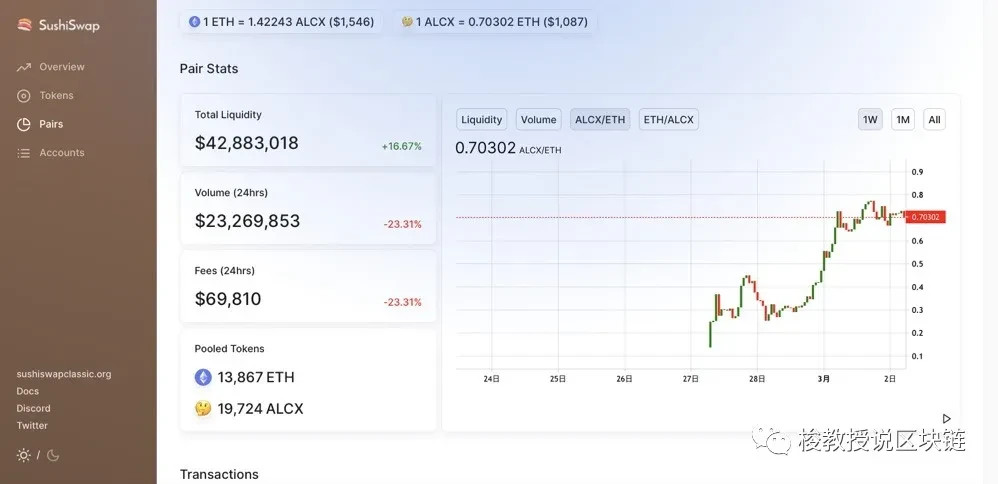 炼金术,ac新的财富密码,已然百倍