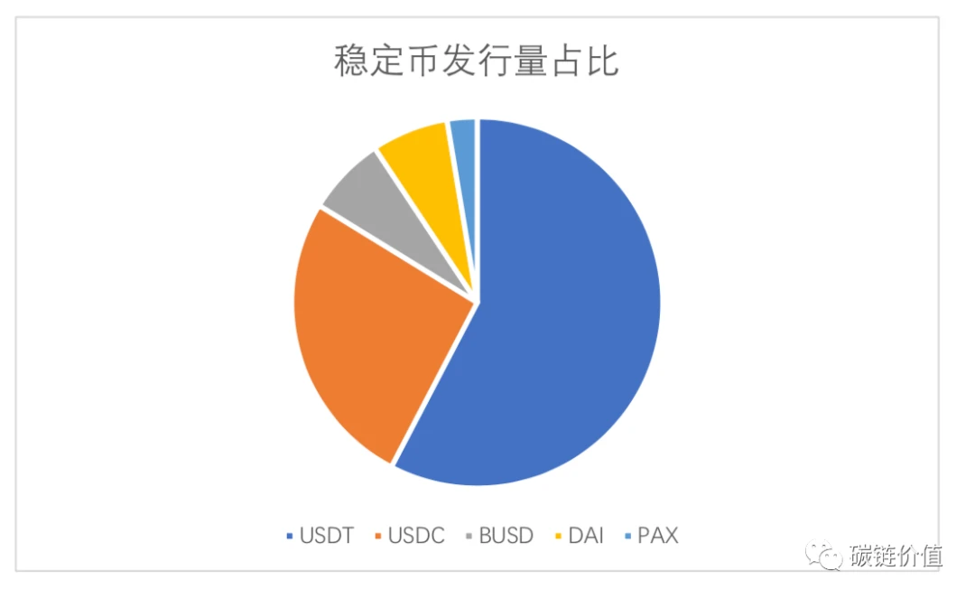 Tether在纽约被禁后若引发寒蝉效应，交易所如何应对？