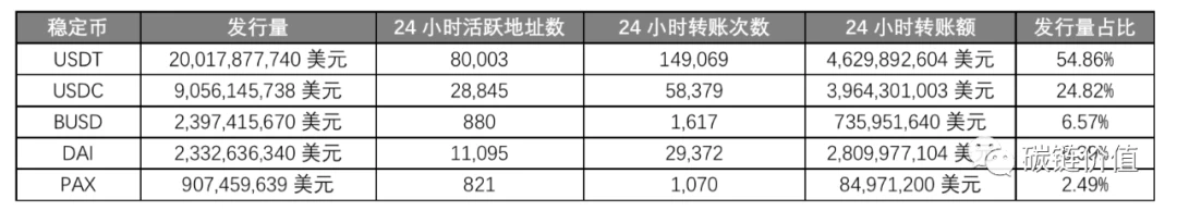 Tether在纽约被禁后若引发寒蝉效应，交易所如何应对？