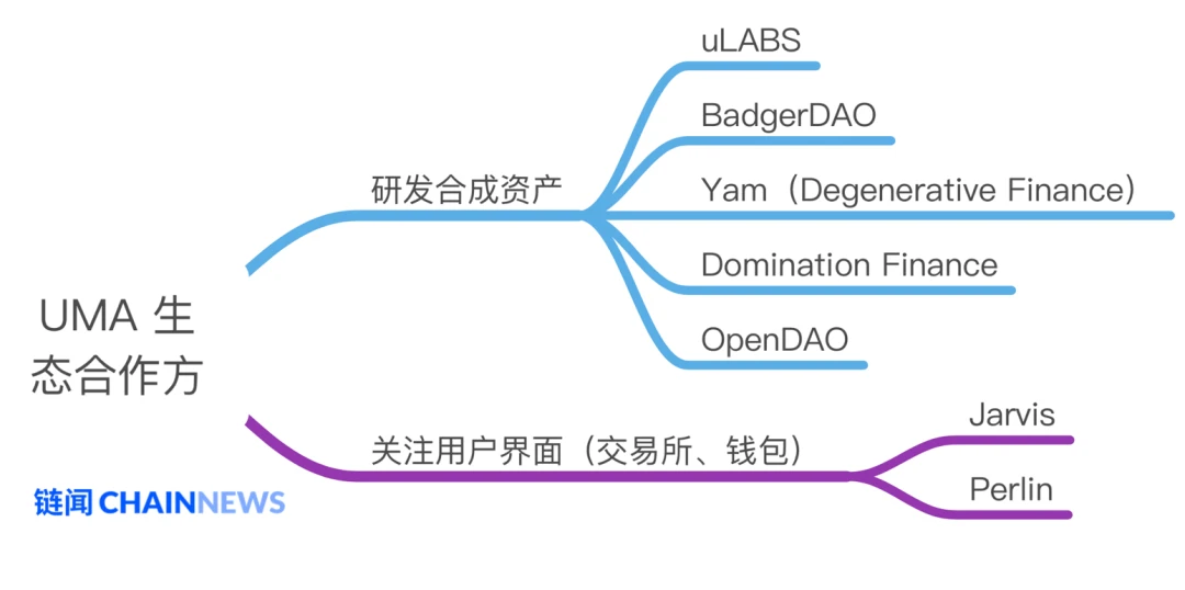 除了股票和货币，DeFi协议UMA还能在合成资产上创造多大想象空间？