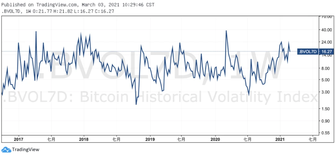 BlockVC策略：跨越万亿市值门槛，准备拥抱主升浪