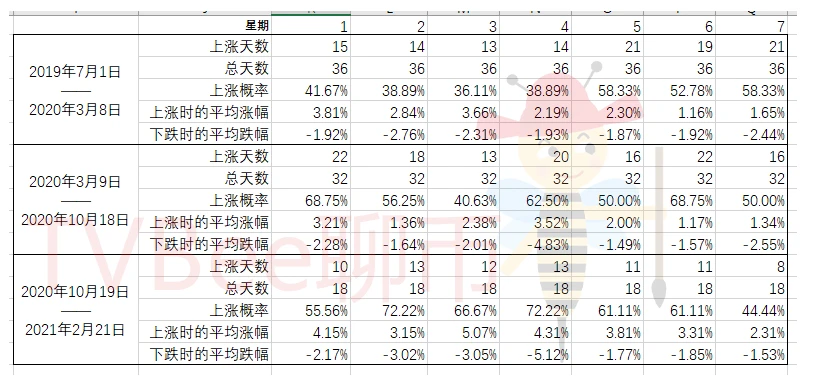 行情与数据分析：假如BTC关联美股，接下来的行情会如何继续