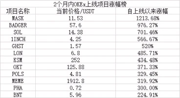 Uniswap是否被高估？一文对比UNI、OKB价值捕获差异