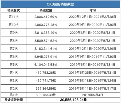 Uniswap是否被高估？一文对比UNI、OKB价值捕获差异