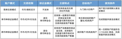 Uniswap是否被高估？一文对比UNI、OKB价值捕获差异