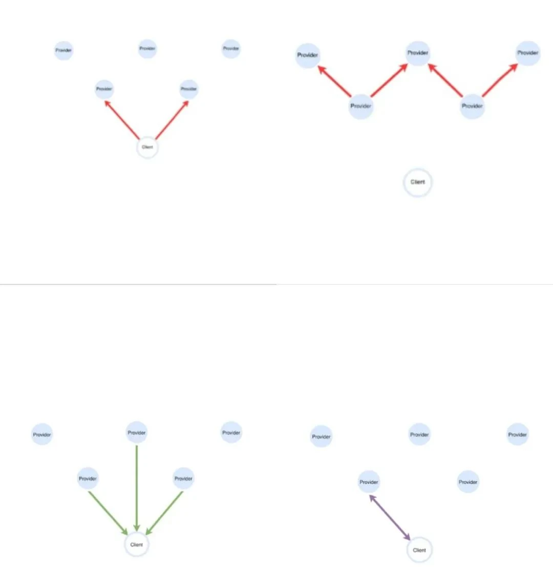 盘点Filecoin检索蓝海的先行者：Slate、The Graph和ChainSafe