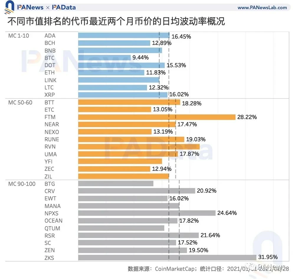 数读“打新”玩法：IDO收益约10倍，还有这些关键词需掌握