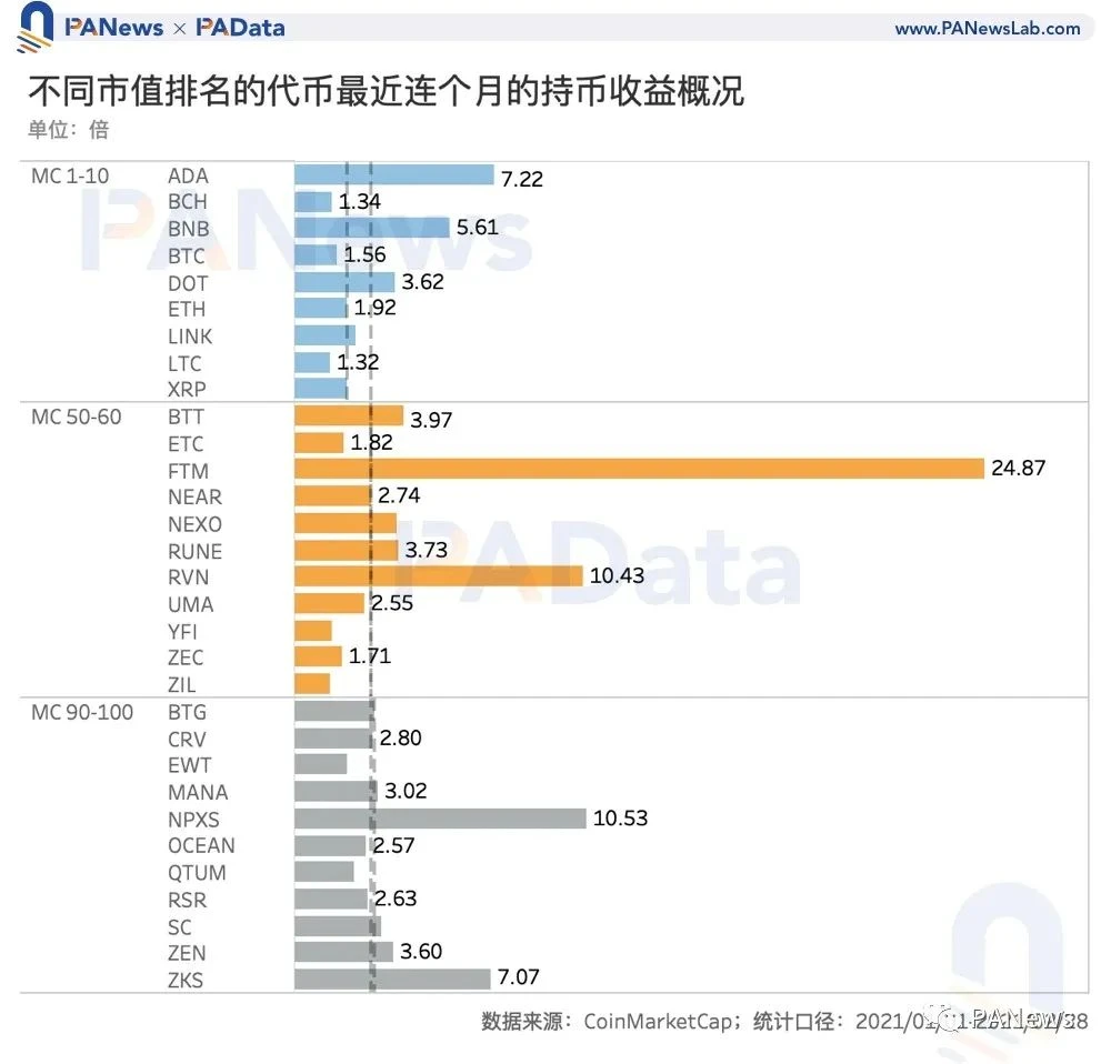 数读“打新”玩法：IDO收益约10倍，还有这些关键词需掌握