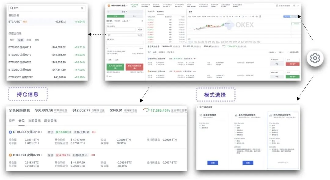 提升56%交易量？TokenInsight测评欧易OKEx统一账户究竟靠不靠谱