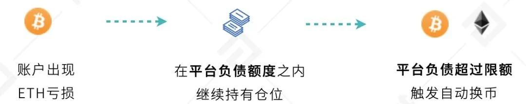 提升56%交易量？TokenInsight测评欧易OKEx统一账户究竟靠不靠谱